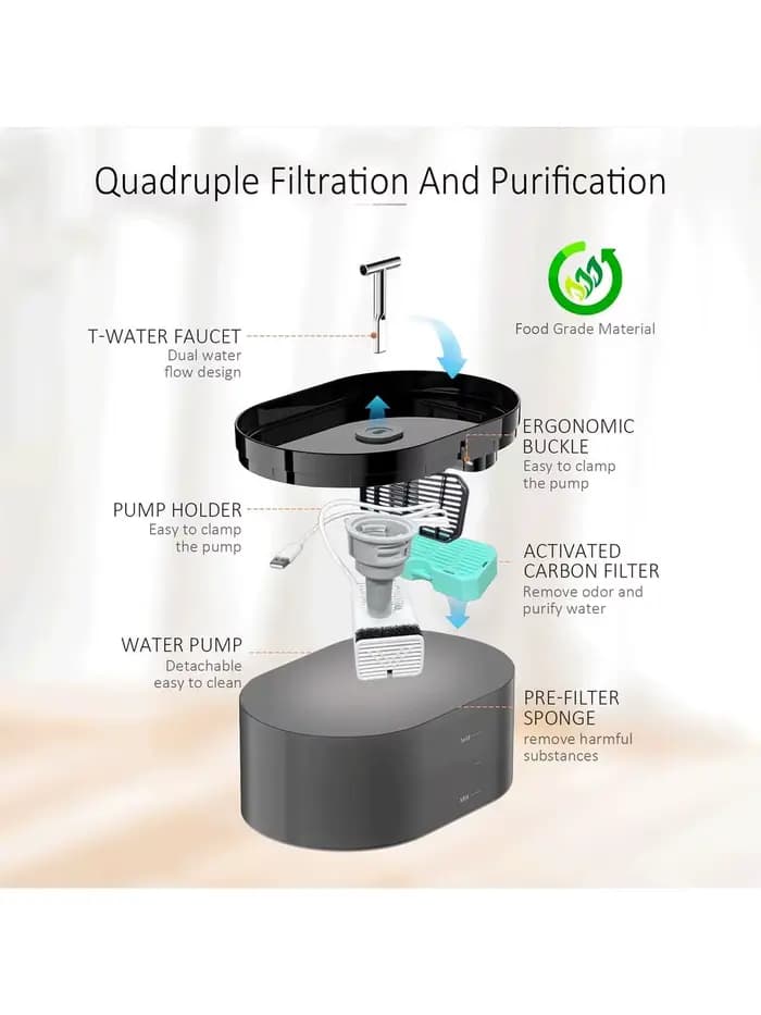 Fontaine à eau ou filtre pour chat