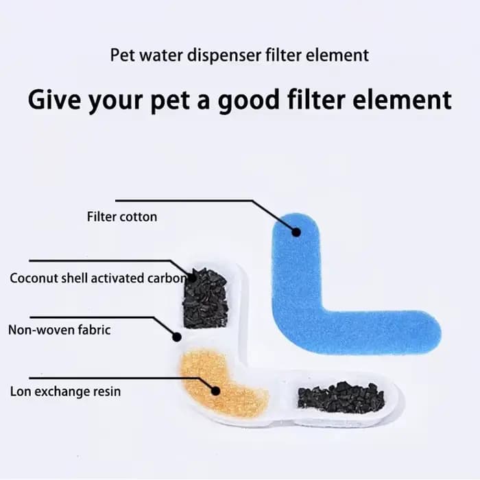 Filtre de fontaine à eau lavable en forme de L pour animaux de compagnie