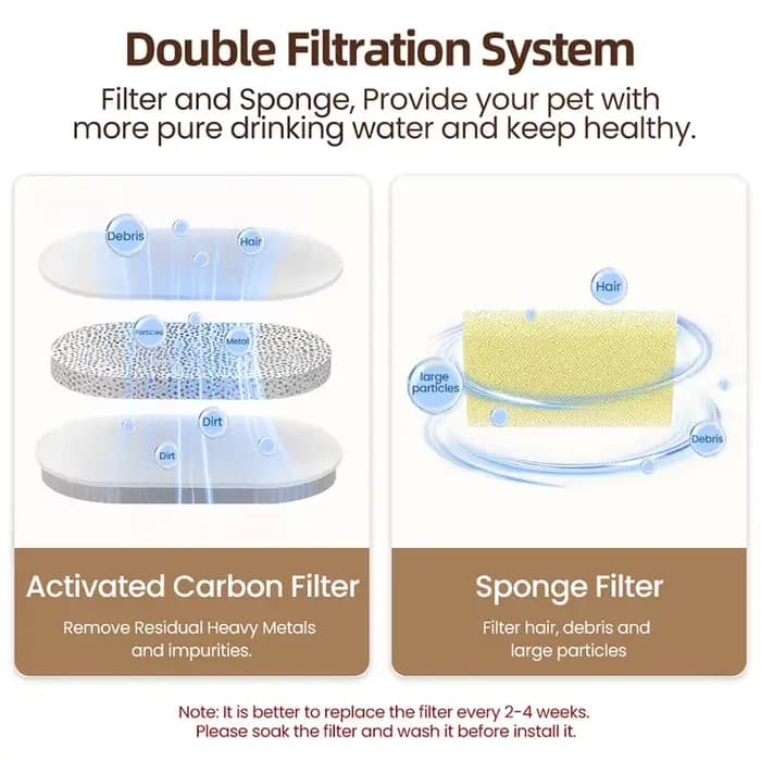 ROJECO filtre de remplacement de fontaine d'eau pour chat pour distributeur d'eau Transparent pour c