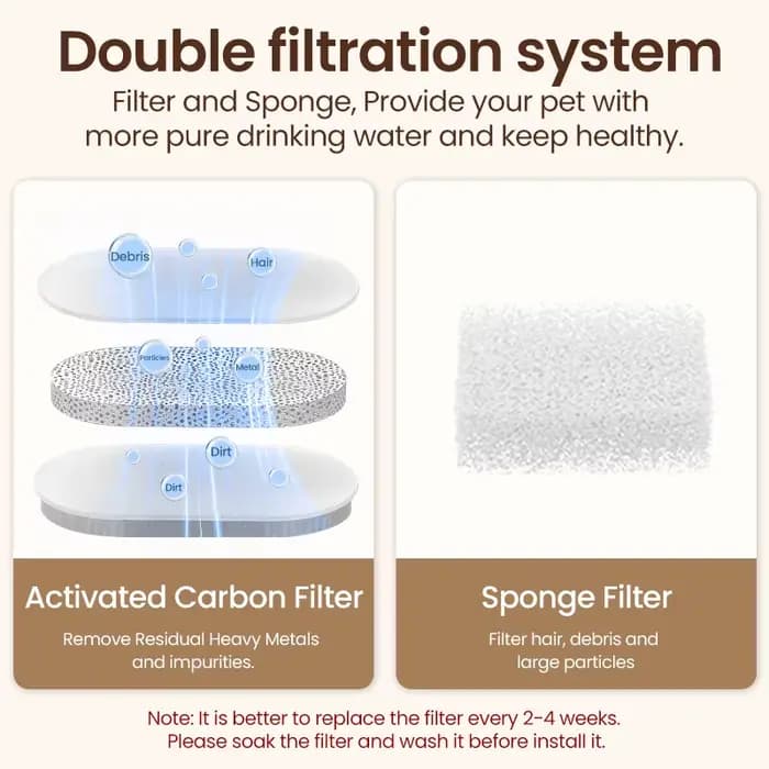 ROJECO fontaine à boire pour animaux de compagnie en acier inoxydable fontaine d'eau automatique pou