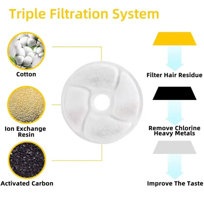 Filtre circulaire de remplacement pour fontaine à eau pour chats FS23/FS24, filtre à charbon actif à