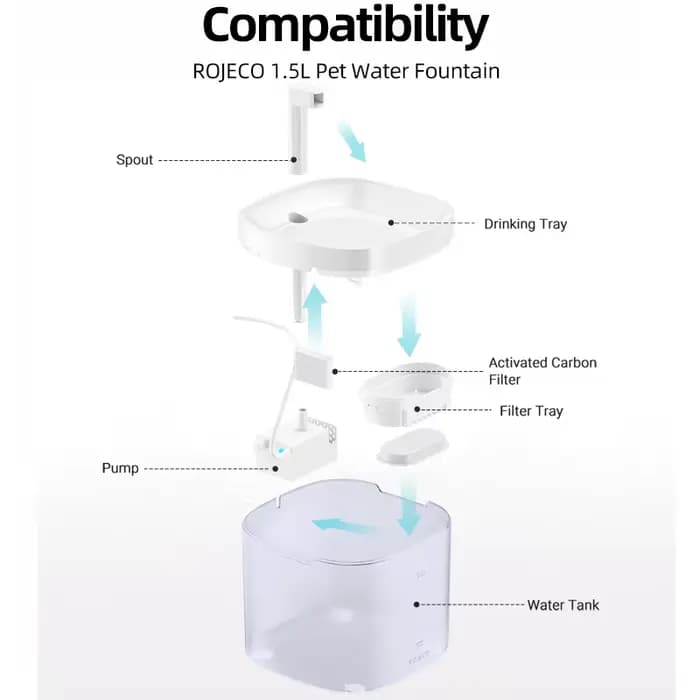 ROJECO-Pompe à Eau pour Fontaine à Eau Transparente pour Chat, Distributeur d'Eau pour Animal de Com