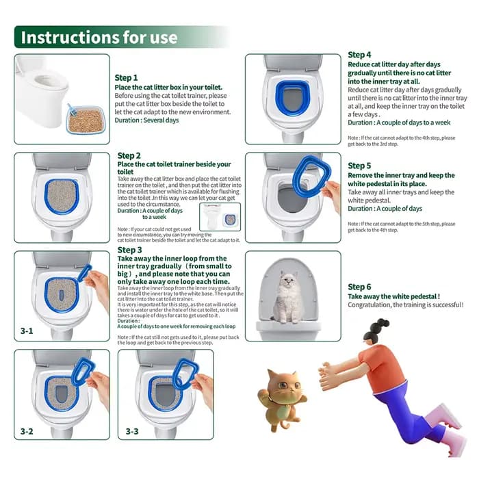 Meilleur Kit d'entraînement aux toilettes en plastique pour chat, tapis de litière réutilisable pour