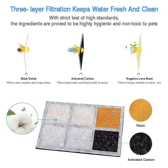Filtre à charbon actif pour ELSPET/ISYOUNG LED automatique chien chat eau potable fontaine remplacem