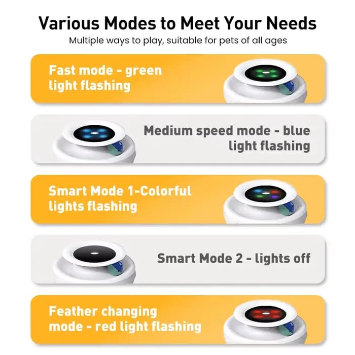 ROJECO Jouets Intelligents 2 en 1 pour Chat et Chien