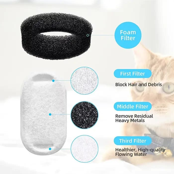 16 ensembles de filtres de fontaine à eau pour chat