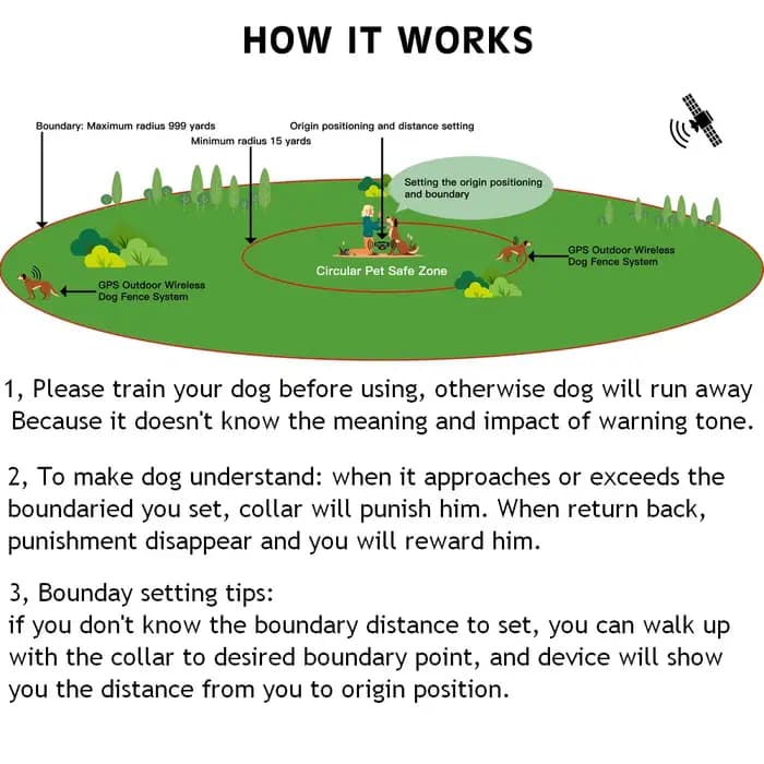 Collier de suivi de clôture pour animaux de compagnie avec GPS sans fil