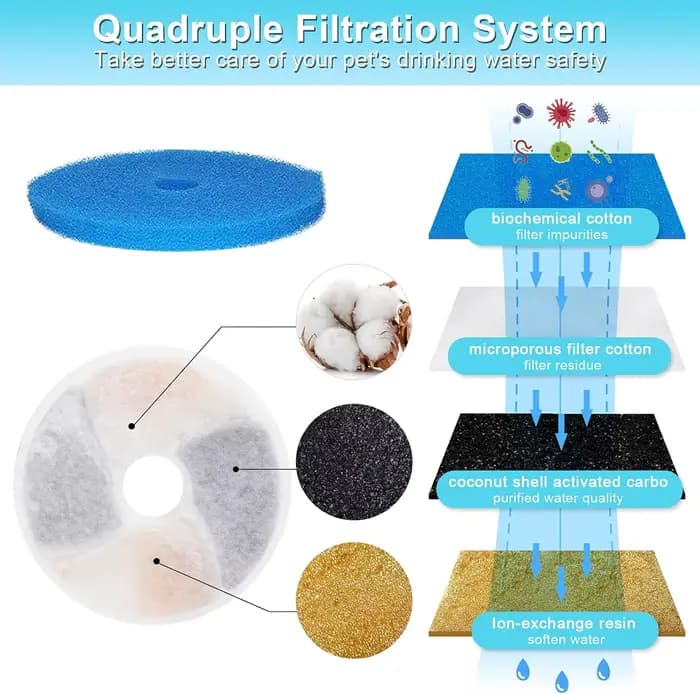 Filtres pour fontaine à eau pour chat
