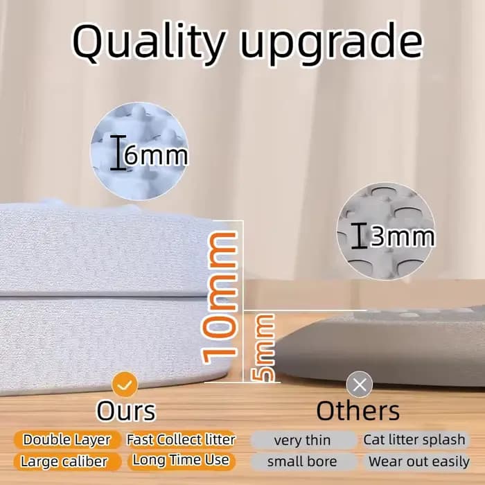 Tapis de litière pour chat extra large
