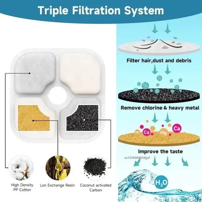 Filtres de remplacement pour fontaine à eau pour animaux de compagnie