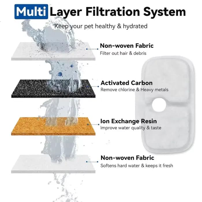 Filtres de remplacement pour fontaine à eau pour chat PETLIBRO PLWF105/PLWF115/PLWF005
