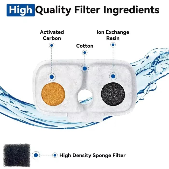 Filtres de remplacement pour fontaine à eau pour chat PETLIBRO PLWF105/PLWF115/PLWF005