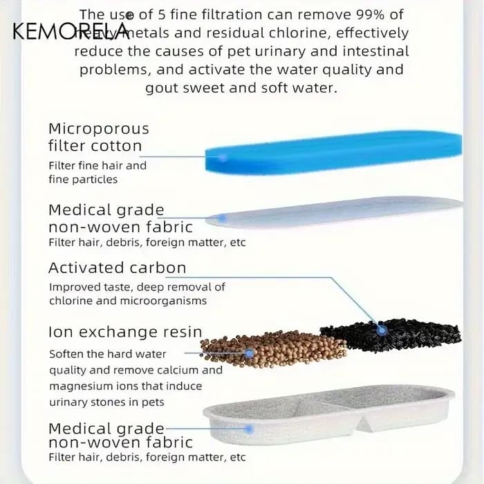 Filtre distributeur d'eau à charbon actif pour chat, 8/12 pièces, adapté aux distributeurs d'eau, pièges, impuretés et améliore le goût, respectueux des animaux de compagnie