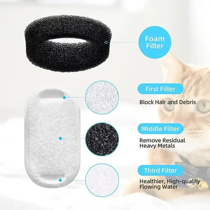 8/12/16/24 pièces filtres de fontaine d'eau pour chat pour 108Oz/3.2L débit