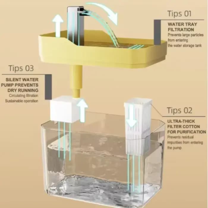 Fontaine à eau pour chat avec filtre automatique