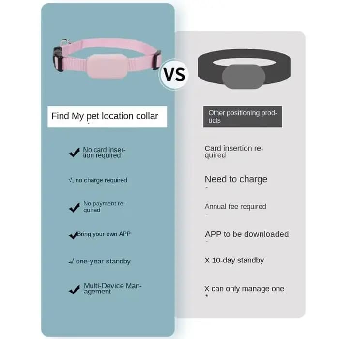 Traceur GPS étanche pour animaux de compagnie - Localisateur pour chiens et chats