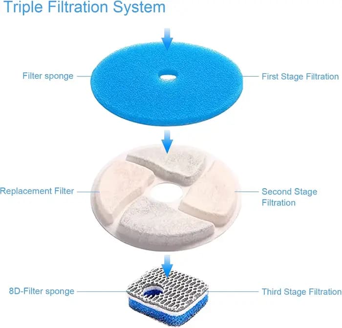 Filtres pour fontaine à eau pour chat