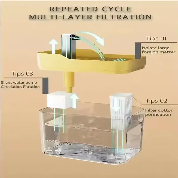 Fontaine à eau pour chat avec filtre automatique